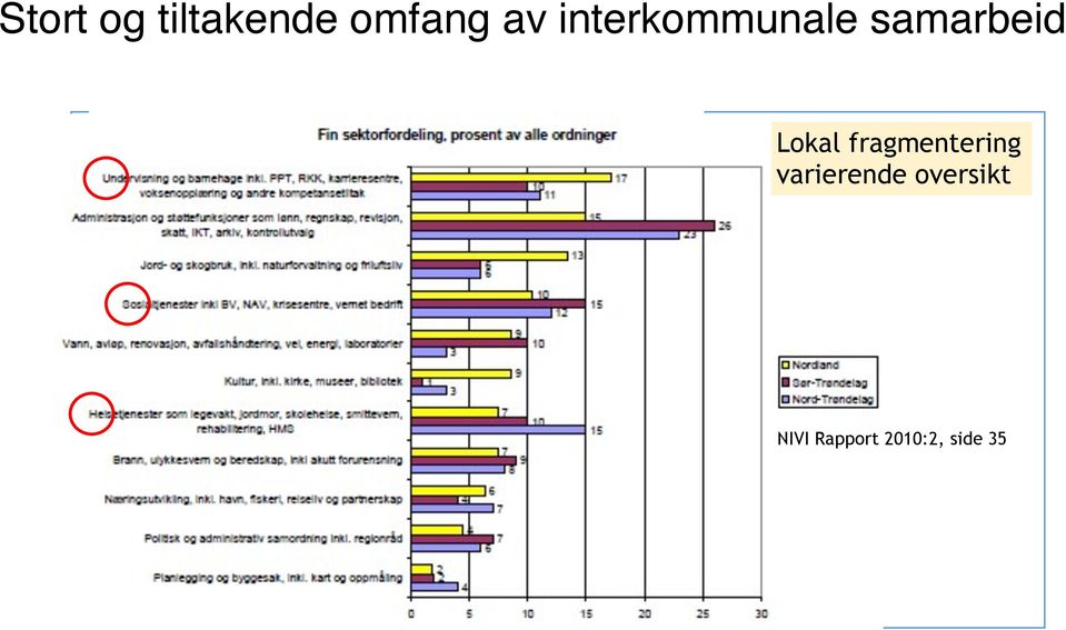 fragmentering varierende oversikt NIVI