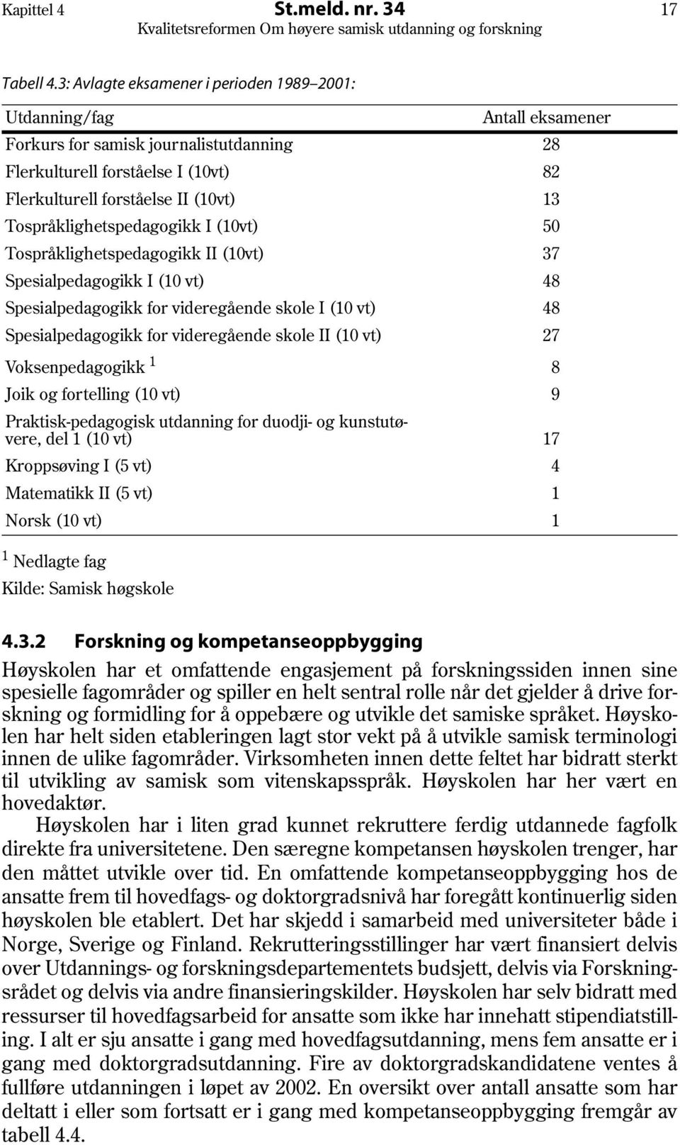 Tospråklighetspedagogikk I (10vt) 50 Tospråklighetspedagogikk II (10vt) 37 Spesialpedagogikk I (10 vt) 48 Spesialpedagogikk for videregående skole I (10 vt) 48 Spesialpedagogikk for videregående