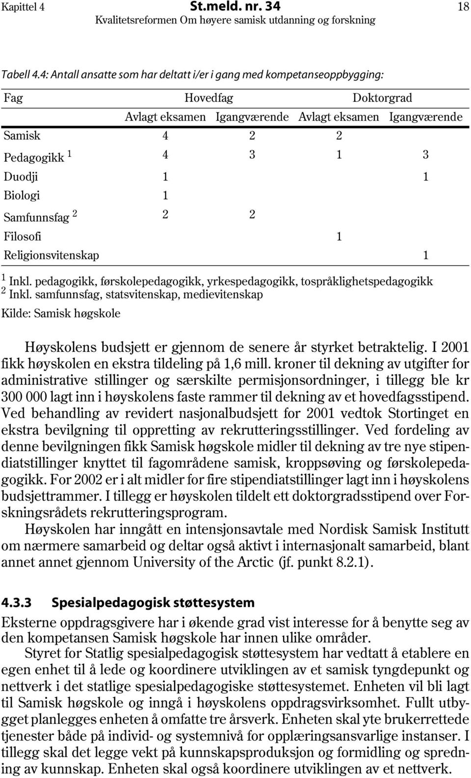 Biologi 1 Samfunnsfag 2 2 2 Filosofi 1 Religionsvitenskap 1 1 Inkl. pedagogikk, førskolepedagogikk, yrkespedagogikk, tospråklighetspedagogikk 2 Inkl.