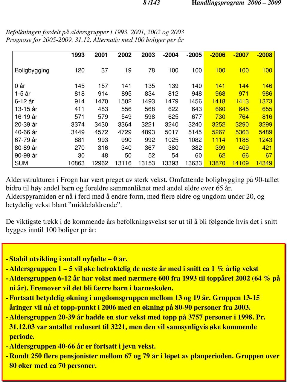 968 971 986 6-12 år 914 1470 1502 1493 1479 1456 1418 1413 1373 13-15 år 411 483 556 568 622 643 660 645 655 16-19 år 571 579 549 598 625 677 730 764 816 20-39 år 3374 3430 3364 3221 3240 3240 3252