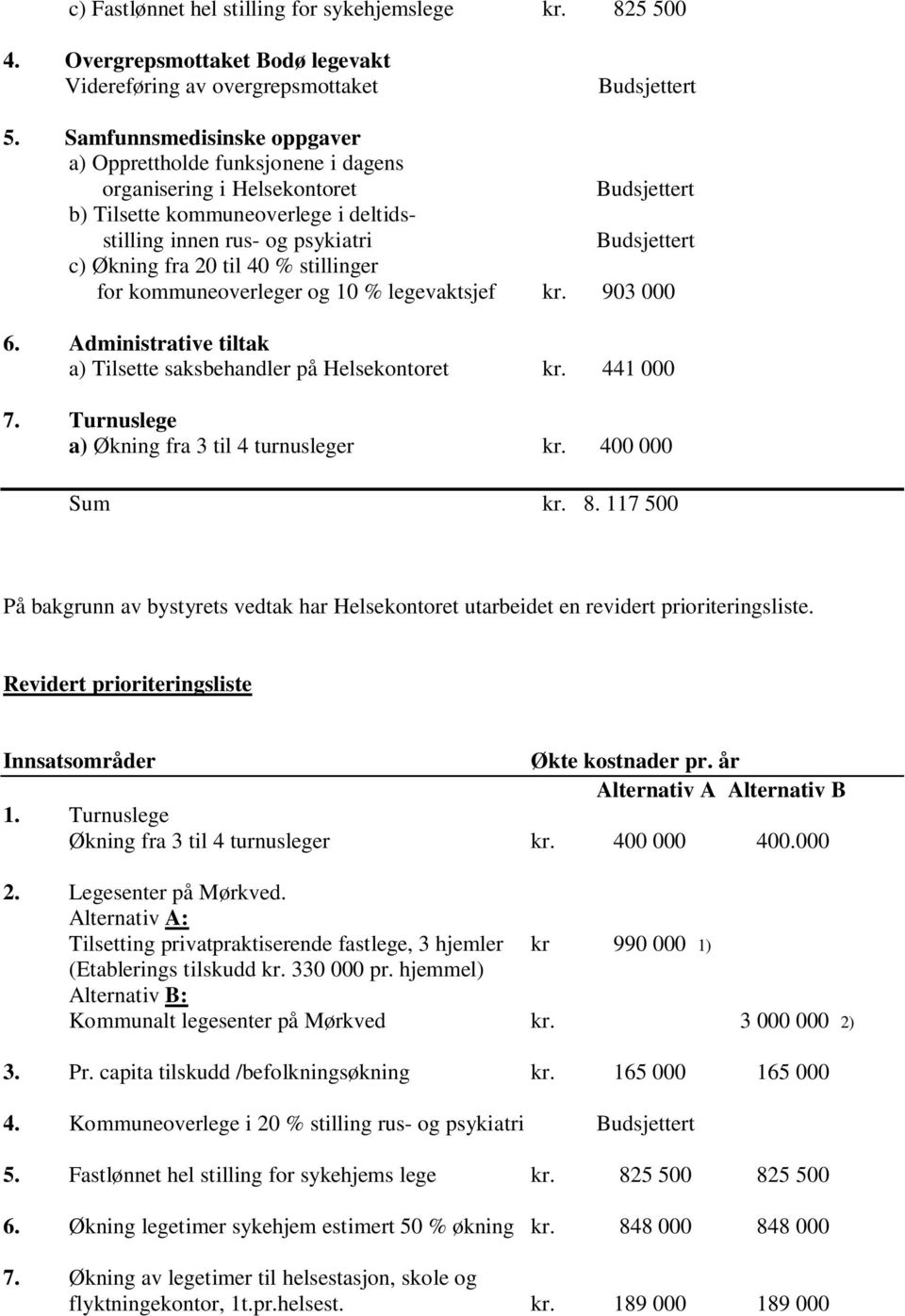 fra 20 til 40 % stillinger for kommuneoverleger og 10 % legevaktsjef kr. 903 000 6. Administrative tiltak a) Tilsette saksbehandler på Helsekontoret kr. 441 000 7.