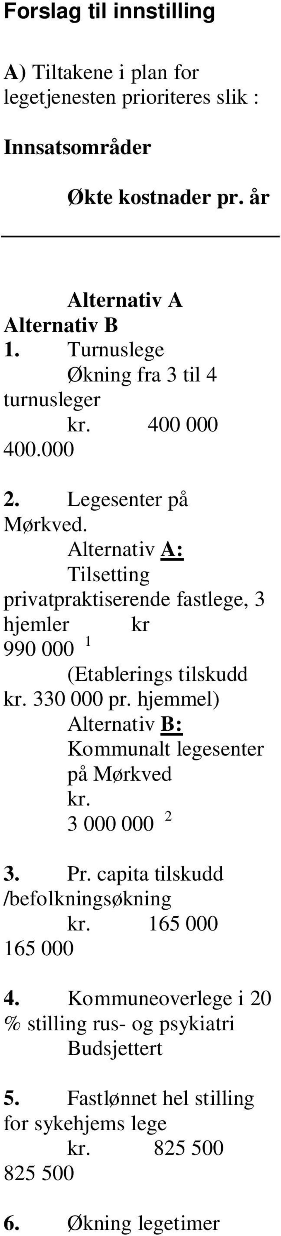 Alternativ A: Tilsetting privatpraktiserende fastlege, 3 hjemler kr 990 000 1 (Etablerings tilskudd kr. 330 000 pr.