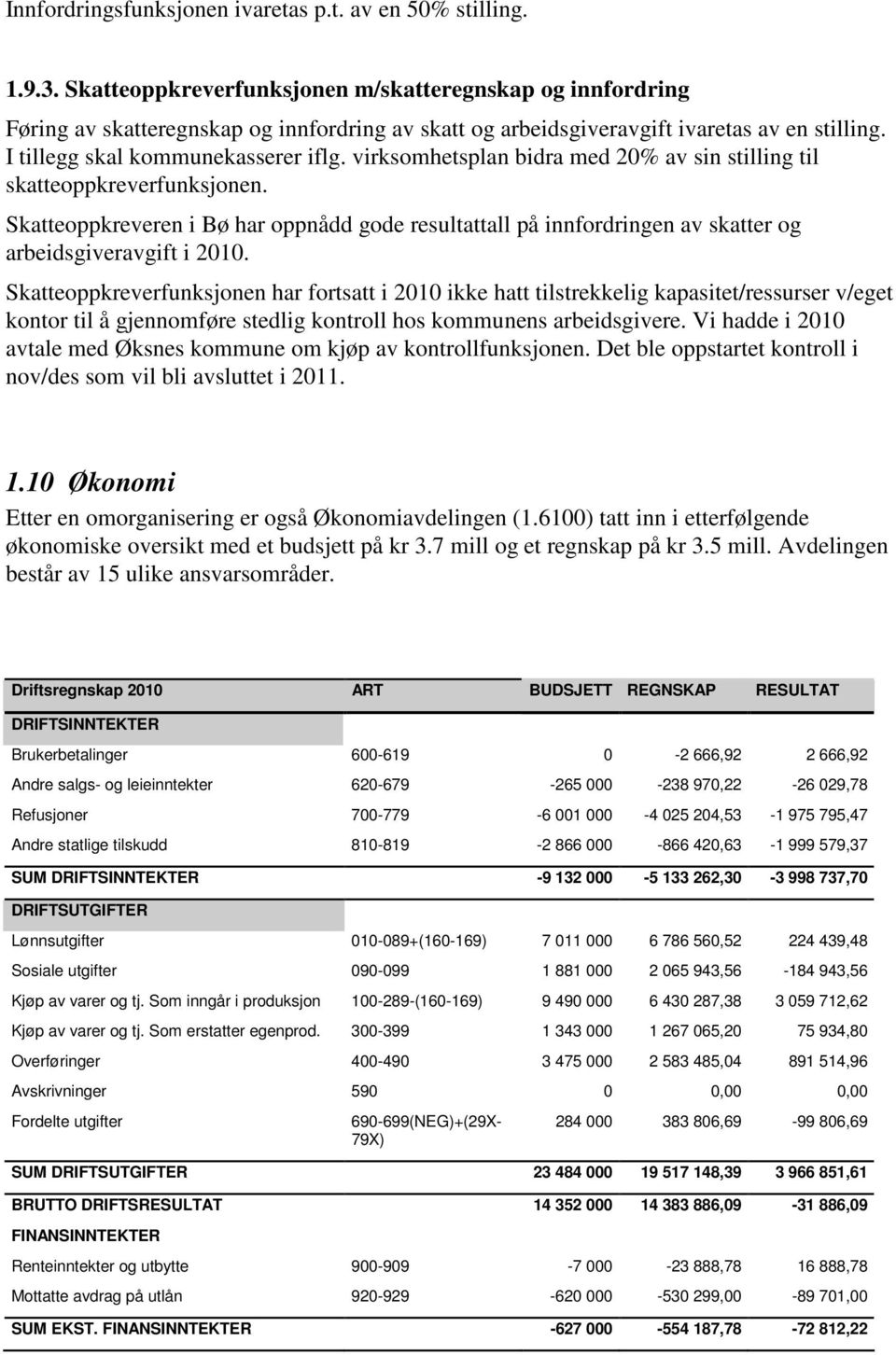 virksomhetsplan bidra med 20% av sin stilling til skatteoppkreverfunksjonen. Skatteoppkreveren i Bø har oppnådd gode resultattall på innfordringen av skatter og arbeidsgiveravgift i 2010.