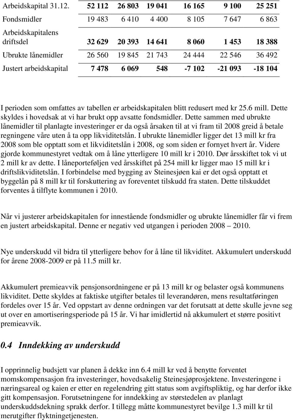 24 444 22 546 36 492 Justert arbeidskapital 7 478 6 069 548-7 102-21 093-18 104 I perioden som omfattes av tabellen er arbeidskapitalen blitt redusert med kr 25.6 mill.