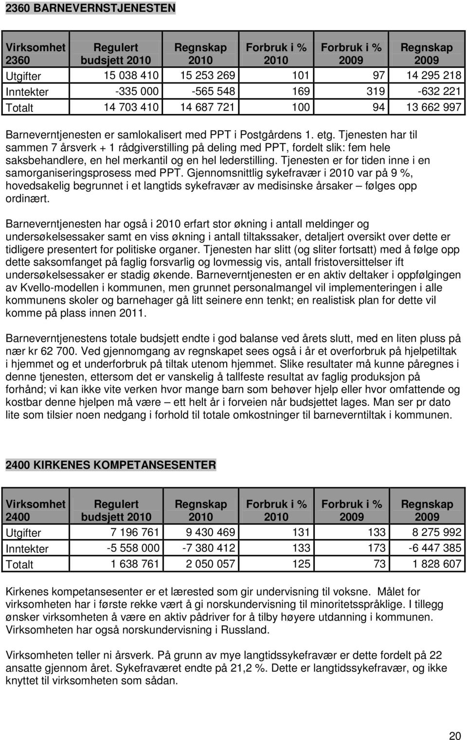 Tjenesten er for tiden inne i en samorganiseringsprosess med PPT. Gjennomsnittlig sykefravær i var på 9 %, hovedsakelig begrunnet i et langtids sykefravær av medisinske årsaker følges opp ordinært.