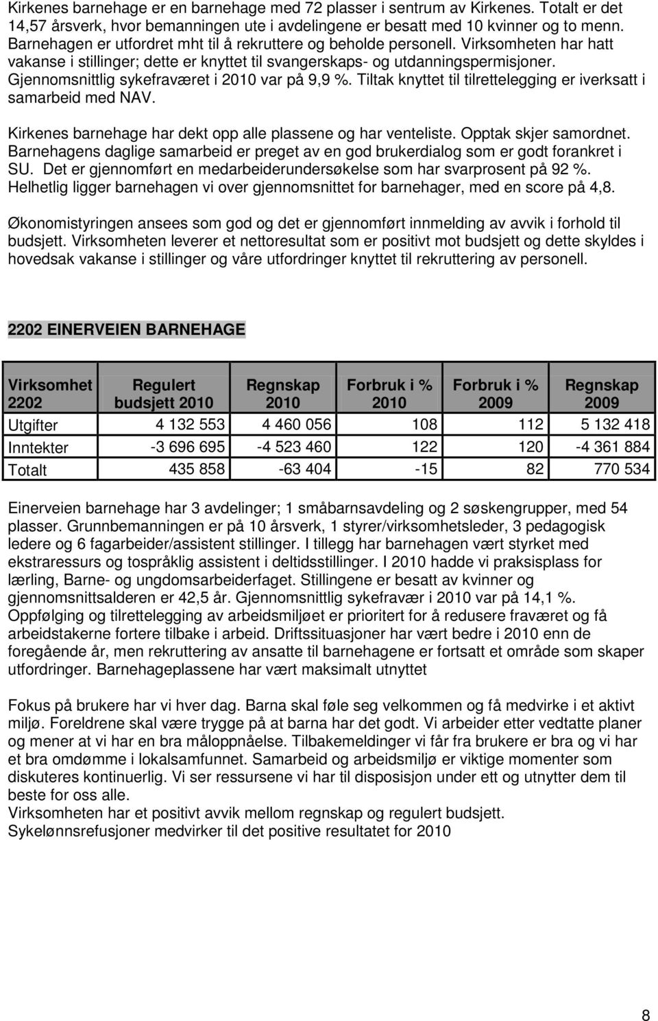 Gjennomsnittlig sykefraværet i var på 9,9 %. Tiltak knyttet til tilrettelegging er iverksatt i samarbeid med NAV. Kirkenes barnehage har dekt opp alle plassene og har venteliste.