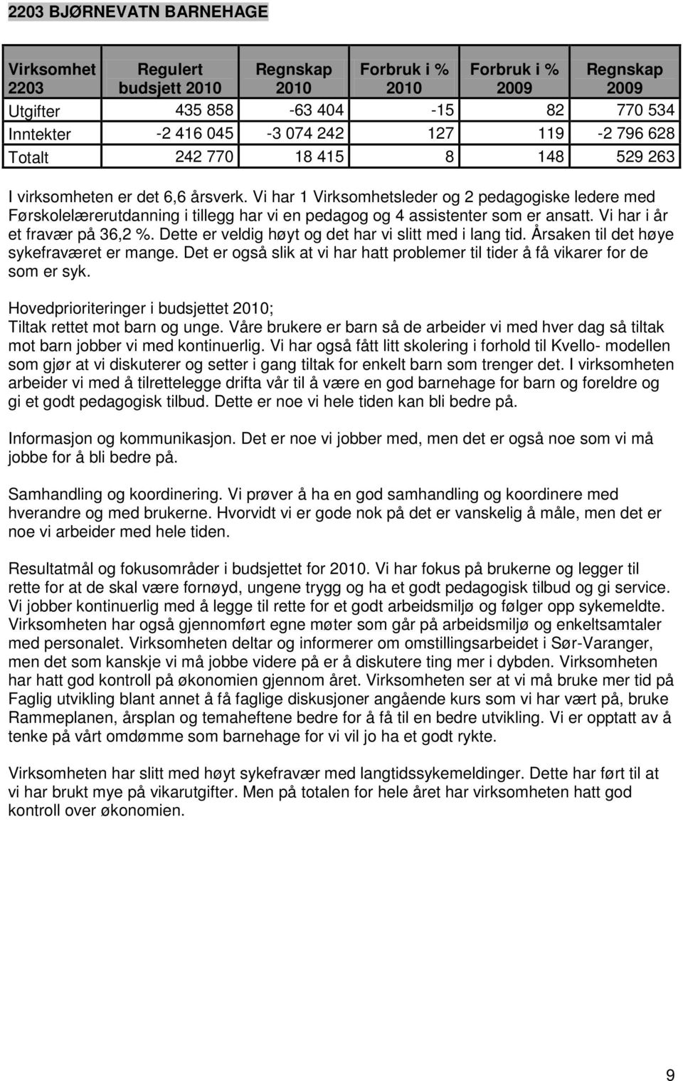 Dette er veldig høyt og det har vi slitt med i lang tid. Årsaken til det høye sykefraværet er mange. Det er også slik at vi har hatt problemer til tider å få vikarer for de som er syk.