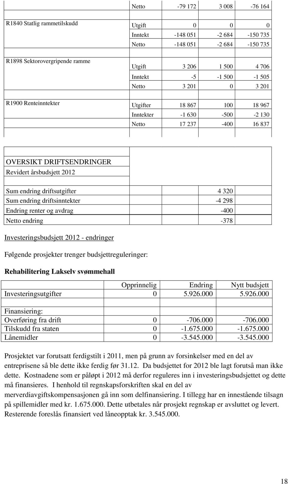 driftsutgifter 4 320 Sum endring driftsinntekter -4 298 Endring renter og avdrag -400 Netto endring -378 Investeringsbudsjett 2012 - endringer Følgende prosjekter trenger budsjettreguleringer: