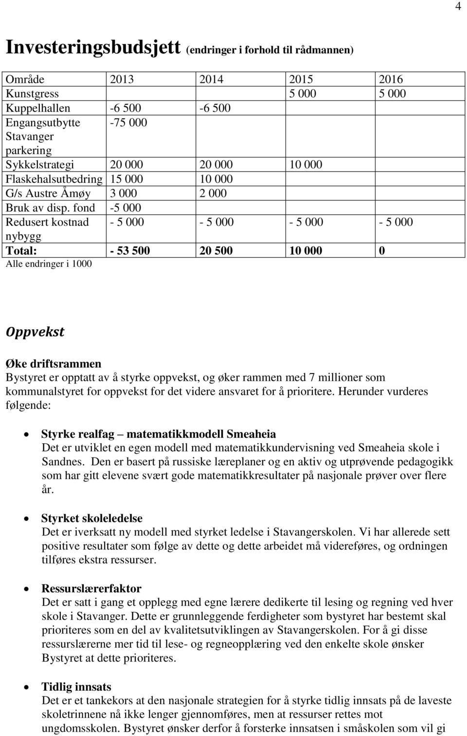 fond -5 000 Redusert kostnad - 5 000-5 000-5 000-5 000 nybygg Total: - 53 500 20 500 10 000 0 Alle endringer i 1000 Oppvekst Øke driftsrammen Bystyret er opptatt av å styrke oppvekst, og øker rammen