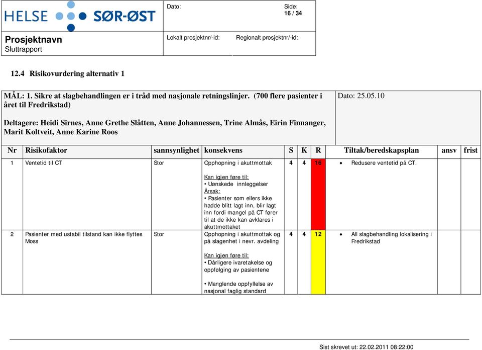 ansv frist 1 Ventetid til CT Stor Opphopning i akuttmottak 4 4 16 Redusere ventetid på CT.