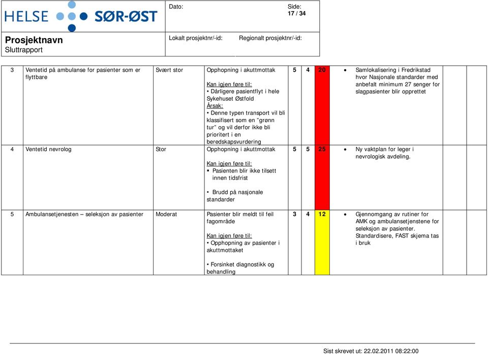 tidsfrist 5 4 20 Samlokalisering i Fredrikstad hvor Nasjonale standarder med anbefalt minimum 27 senger for slagpasienter blir opprettet 5 5 25 Ny vaktplan for leger i nevrologisk avdeling.