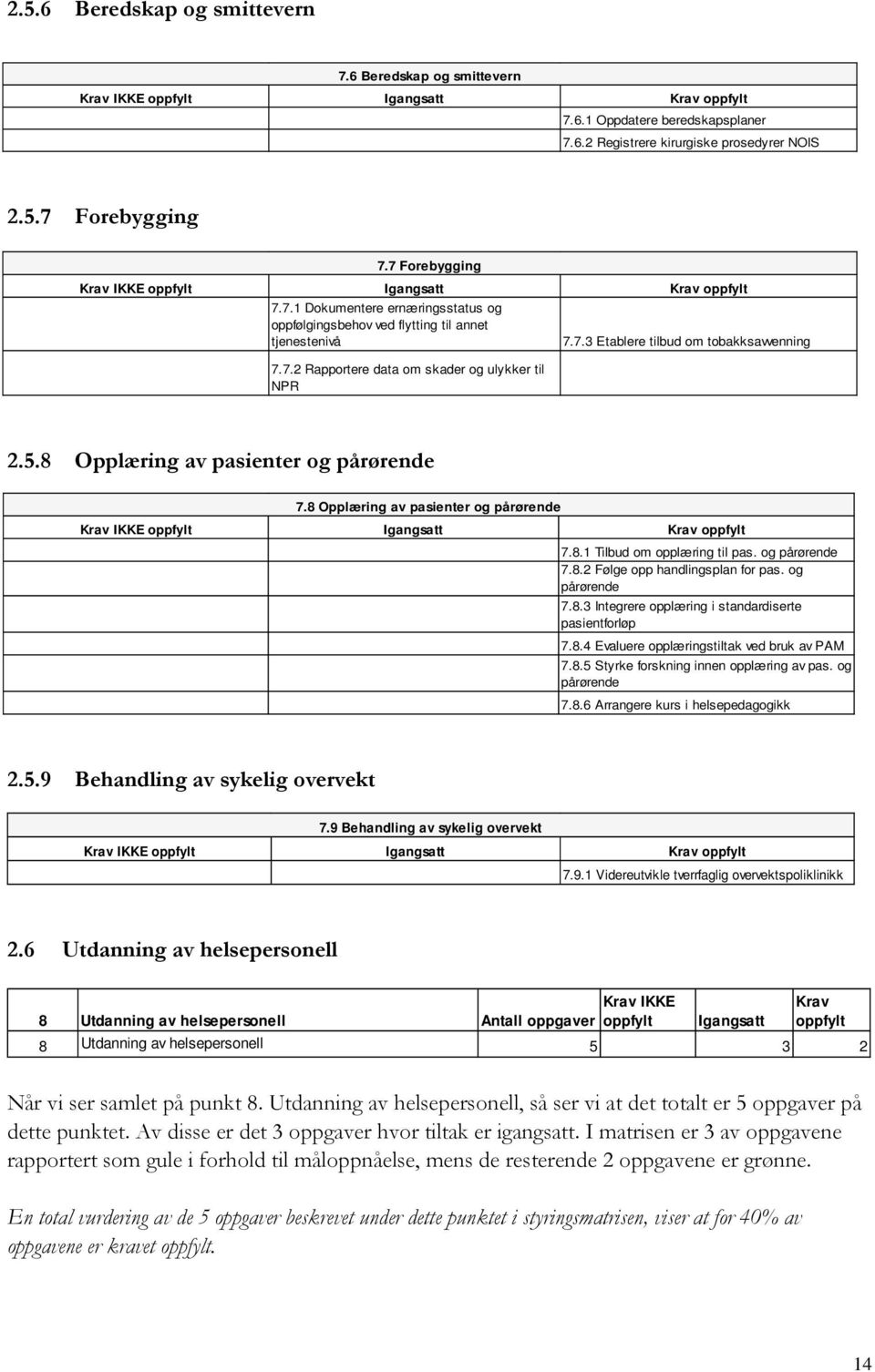 og pårørende 7.8.2 Følge opp handlingsplan for pas. og pårørende 7.8.3 Integrere opplæring i standardiserte pasientforløp 7.8.4 Evaluere opplæringstiltak ved bruk av PAM 7.8.5 Styrke forskning innen opplæring av pas.