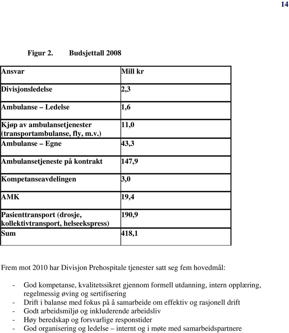 sjonsledelse 2,3 Ambulanse Ledelse 1,6 Kjøp av 