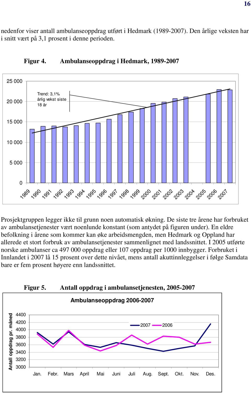 De siste tre årene har forbruket av ambulansetjenester vært noenlunde konstant (som antydet på figuren under).