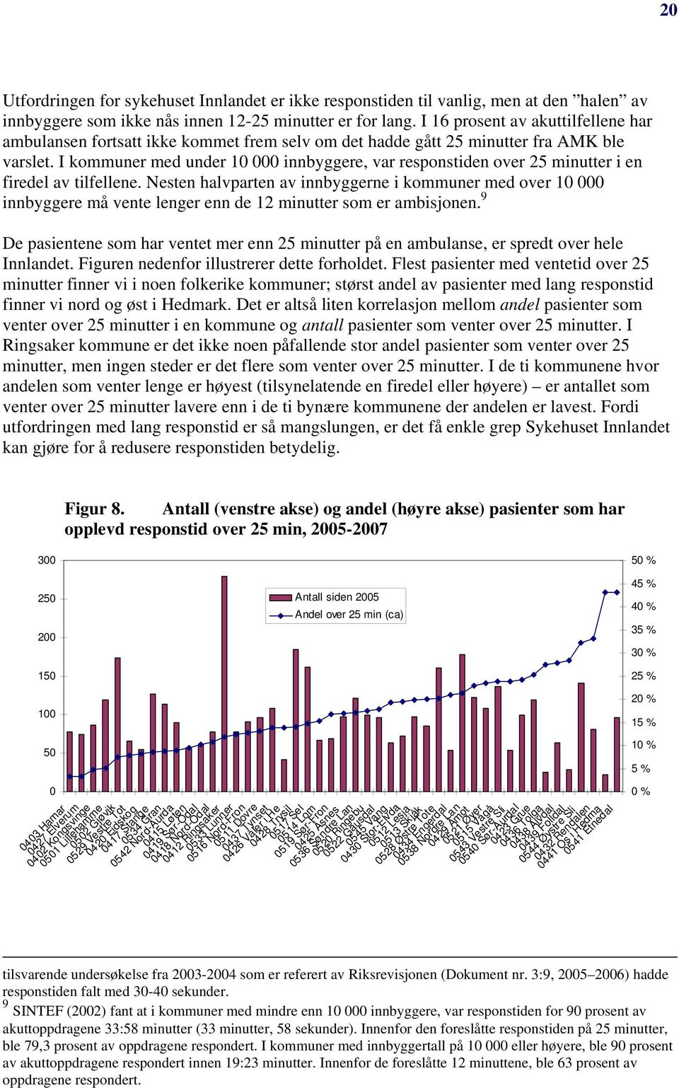 I kommuner med under 10 000 innbyggere, var responstiden over 25 minutter i en firedel av tilfellene.