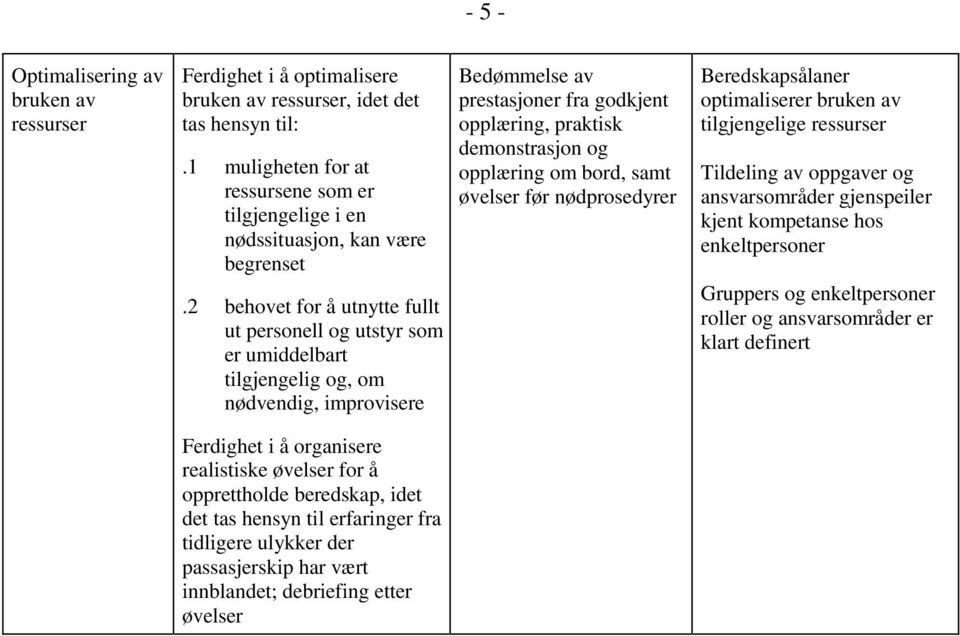 2 behovet for å utnytte fullt ut personell og utstyr som er umiddelbart tilgjengelig og, om nødvendig, improvisere Ferdighet i å organisere realistiske øvelser for å opprettholde beredskap, idet det