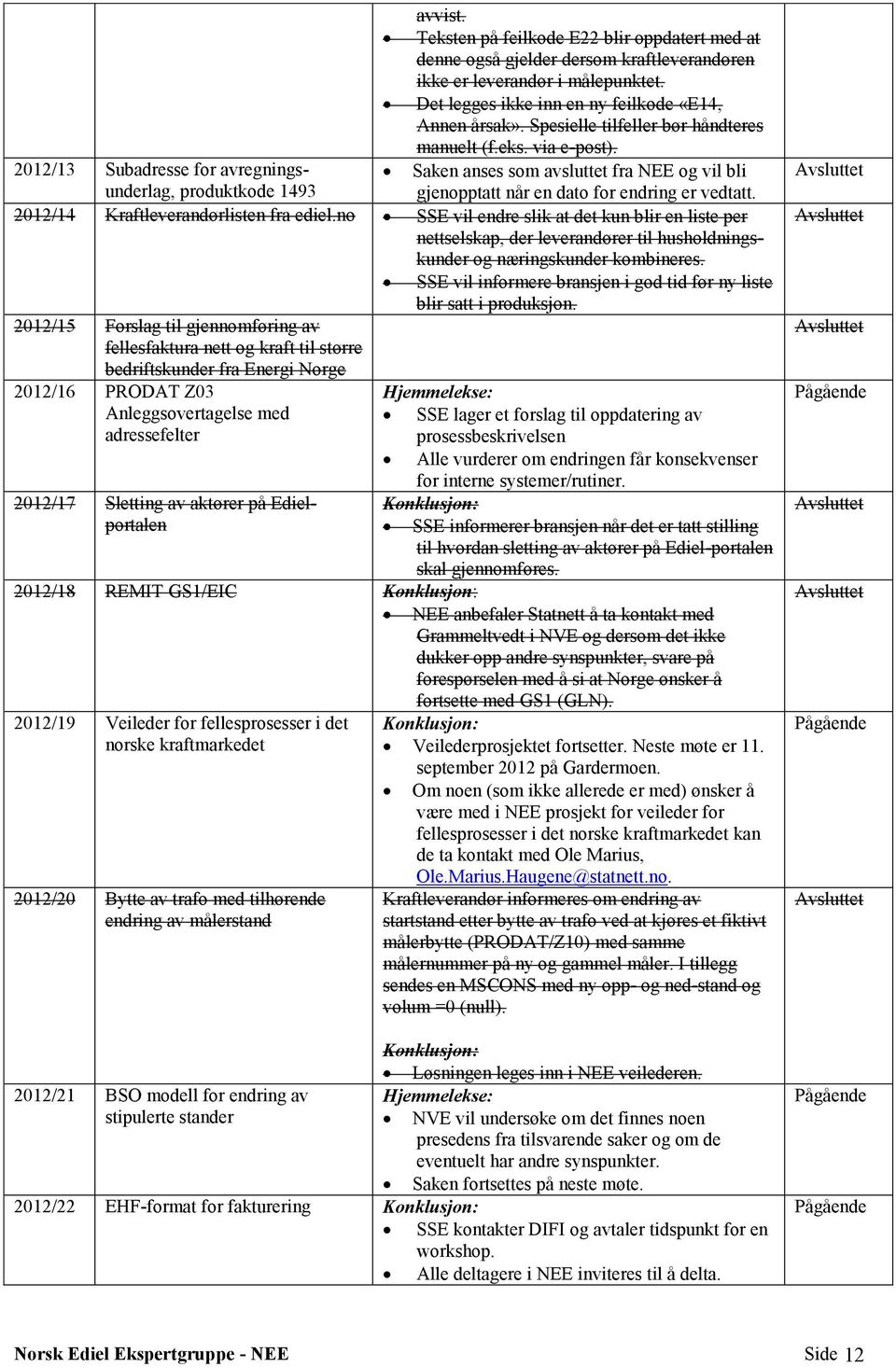 2012/13 Subadresse for avregningsunderlag, produktkode 1493 Saken anses som avsluttet fra NEE og vil bli gjenopptatt når en dato for endring er vedtatt. 2012/14 Kraftleverandørlisten fra ediel.