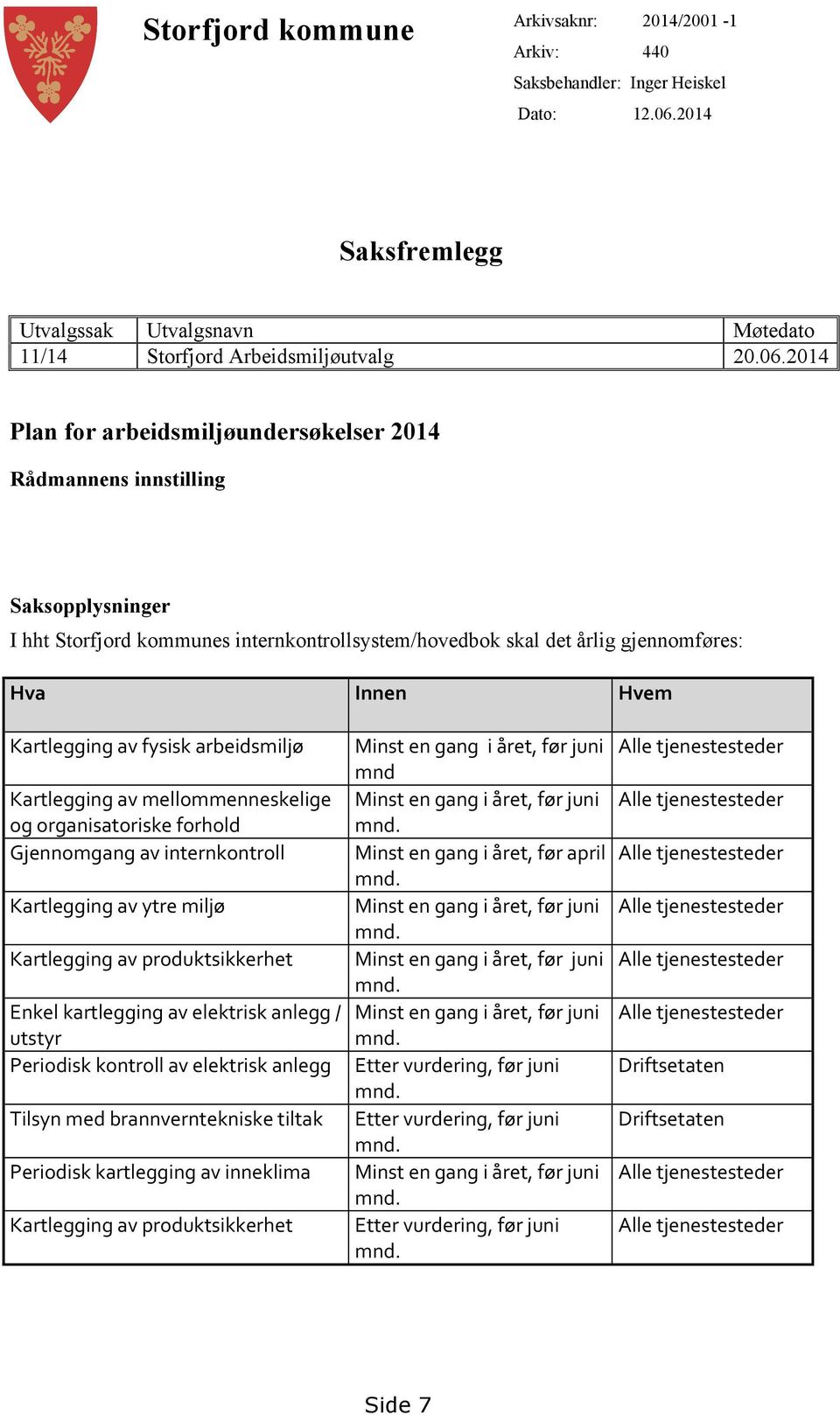 2014 Plan for arbeidsmiljøundersøkelser 2014 Rådmannens innstilling Saksopplysninger I hht Storfjord kommunes internkontrollsystem/hovedbok skal det årlig gjennomføres: Hva Innen Hvem Kartlegging av