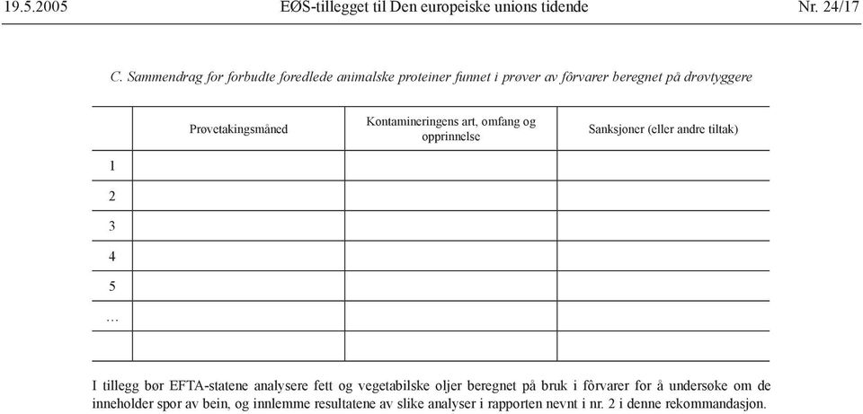 Kontamineringens art, omfang og opprinnelse Sanksjoner (eller andre tiltak) 1 2 3 4 5 I tillegg bør EFTA-statene analysere fett