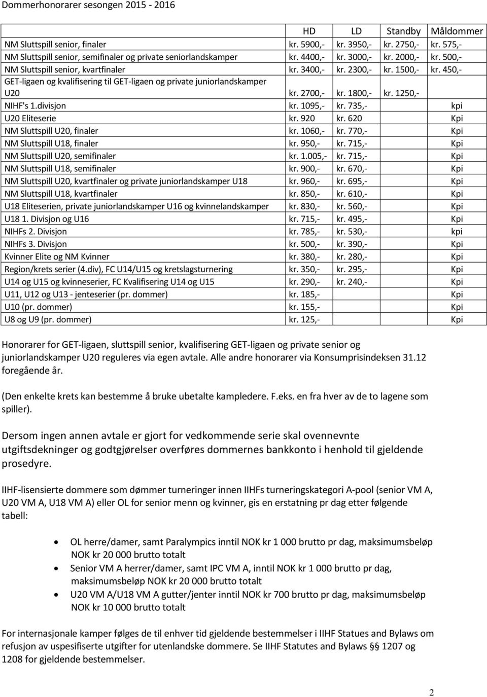 2700,- kr. 1800,- kr. 1250,- NIHF's 1.divisjon kr. 1095,- kr. 735,- kpi U20 Eliteserie kr. 920 kr. 620 Kpi NM Sluttspill U20, finaler kr. 1060,- kr. 770,- Kpi NM Sluttspill U18, finaler kr. 950,- kr.