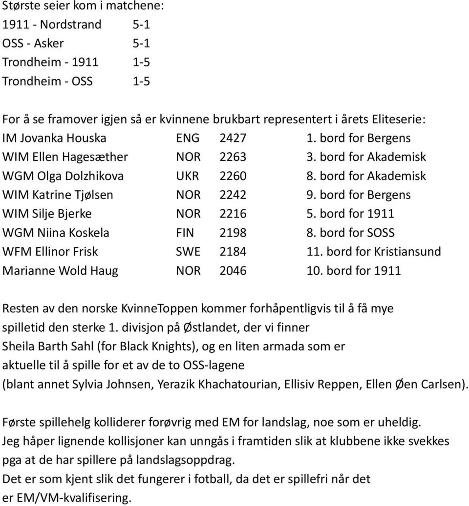 bord for Bergens WIM Silje Bjerke NOR 2216 5. bord for 1911 WGM Niina Koskela FIN 2198 8. bord for SOSS WFM Ellinor Frisk SWE 2184 11. bord for Kristiansund Marianne Wold Haug NOR 2046 10.