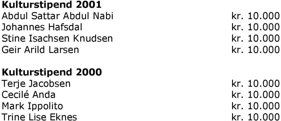 10.000 Kulturstipend 2000 Terje Jacobsen kr. 10.000 Cecilé Anda kr.