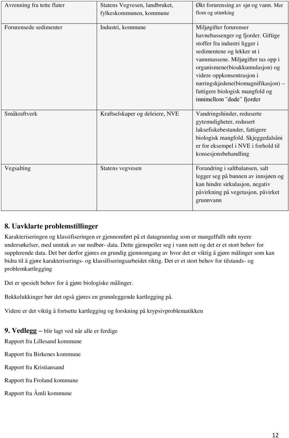 Miljøgifter tas opp i organismene(bioakkumulasjon) og videre oppkonsentrasjon i næringskjedene(biomagnifikasjon) fattigere biologisk mangfold og innimellom døde fjorder Småkraftverk Kraftselskaper og