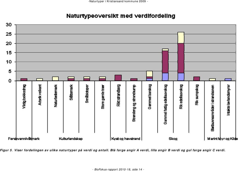 verdi og antall.