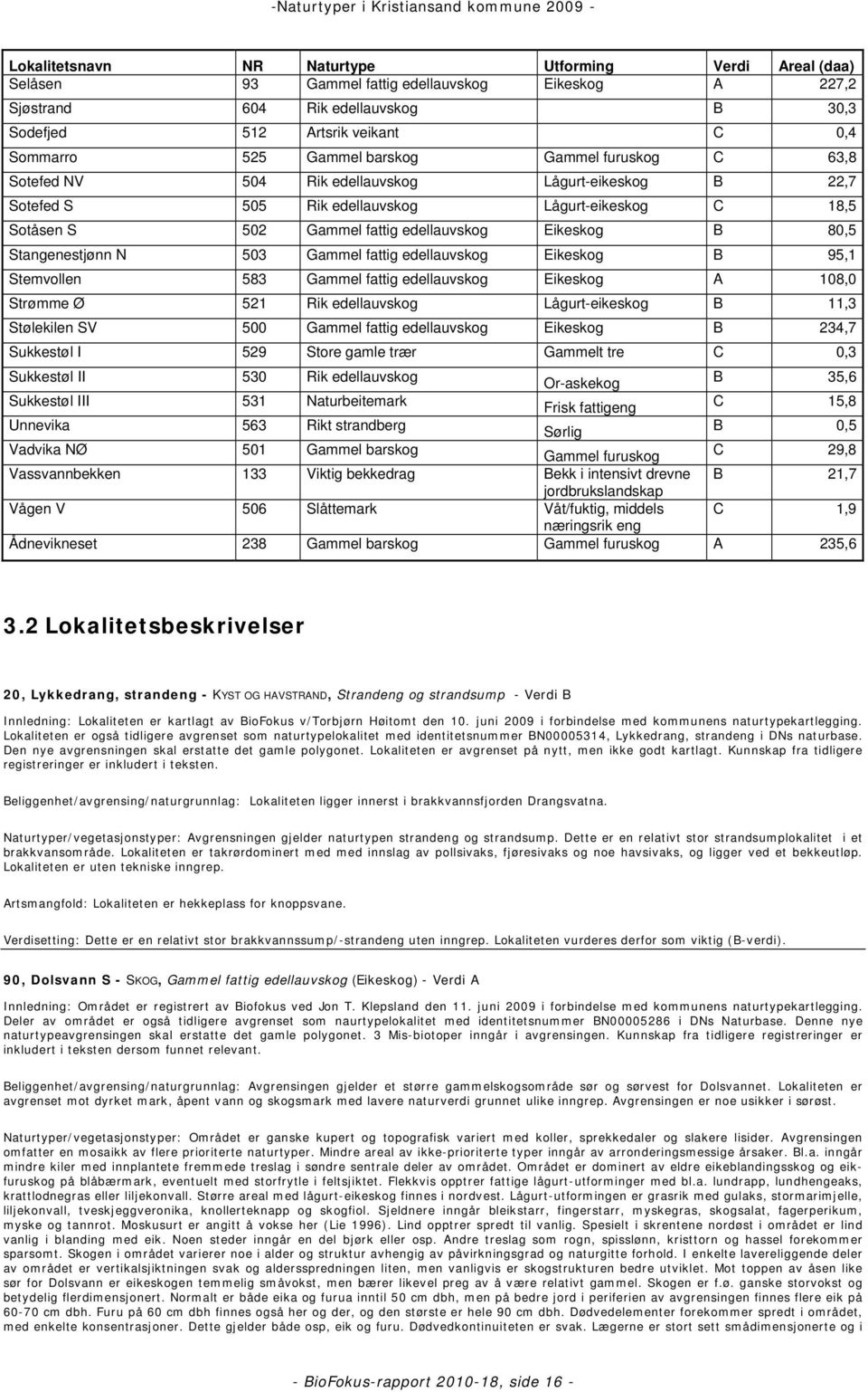 80,5 Stangenestjønn N 503 Gammel fattig edellauvskog Eikeskog B 95,1 Stemvollen 583 Gammel fattig edellauvskog Eikeskog A 108,0 Strømme Ø 521 Rik edellauvskog Lågurt-eikeskog B 11,3 Stølekilen SV 500