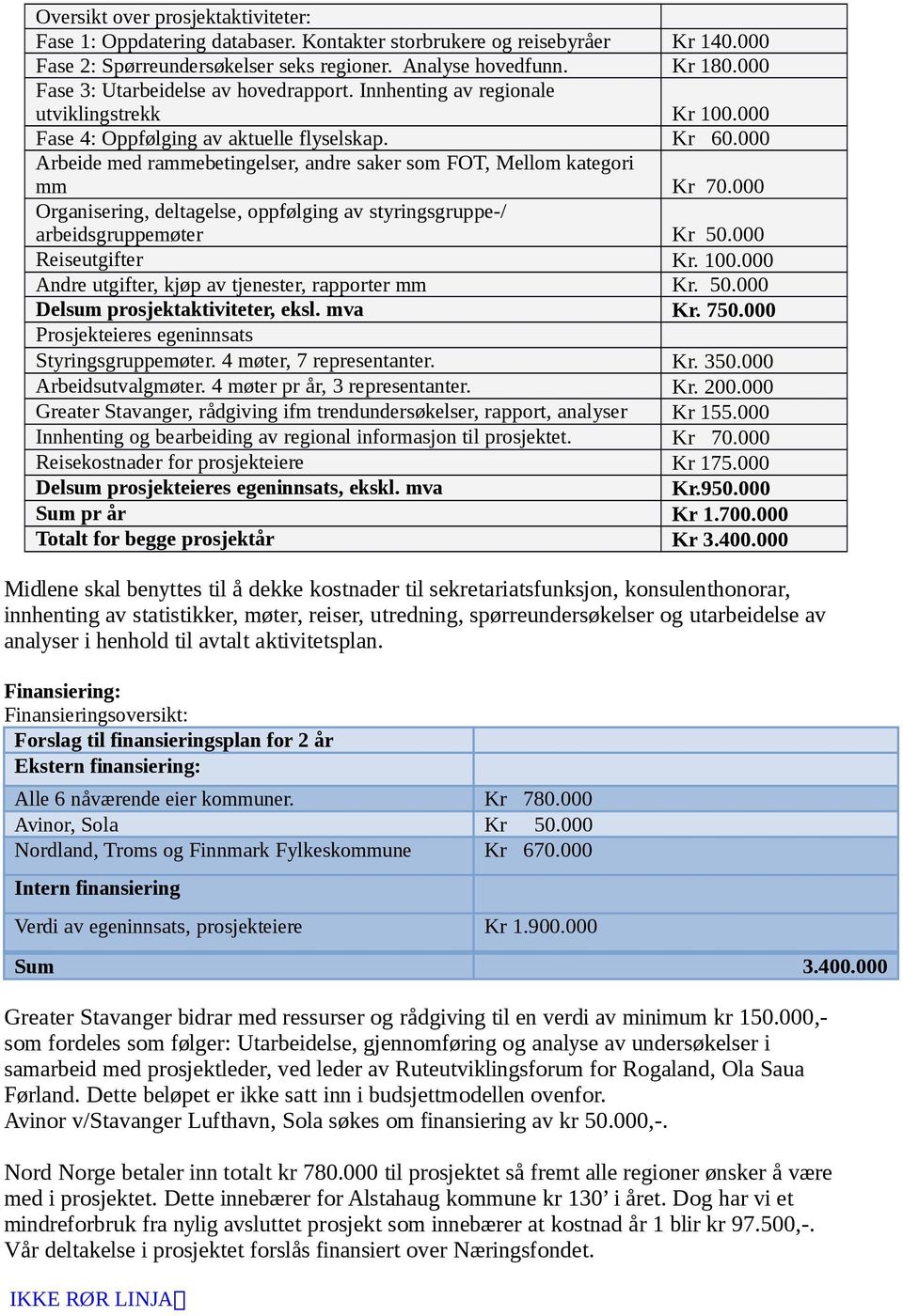 000 Arbeide med rammebetingelser, andre saker som FOT, Mellom kategori mm Kr 70.000 Organisering, deltagelse, oppfølging av styringsgruppe-/ arbeidsgruppemøter Kr 50.000 Reiseutgifter Kr. 100.