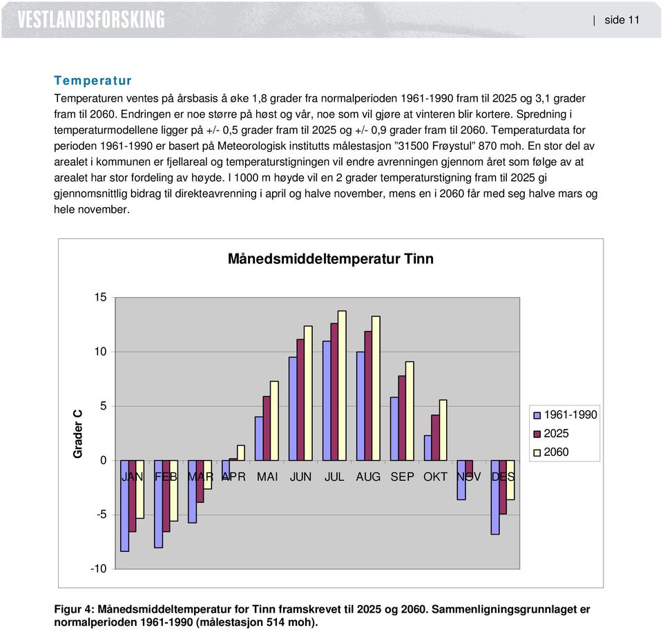 Temperaturdata for perioden 1961-1990 er basert på Meteorologisk institutts målestasjon 31500 Frøystul 870 moh.