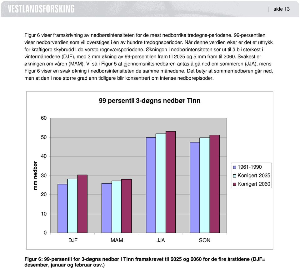 Økningen i nedbørintensiteten ser ut til å bli sterkest i vintermånedene (DJF), med 3 mm økning av 99-persentilen fram til 2025 og 5 mm fram til 2060. Svakest er økningen om våren (MAM).