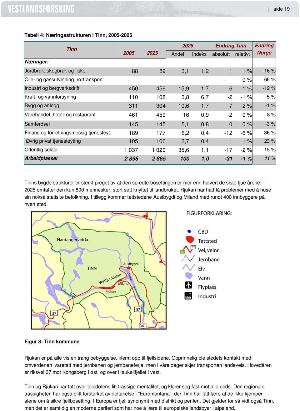 -1 % Varehandel, hotell og restaurant 461 459 16 0,9-2 0 % 8 % Samferdsel 145 145 5,1 0,8 0 0 % -3 % Finans og forretningsmessig tjenesteyt.