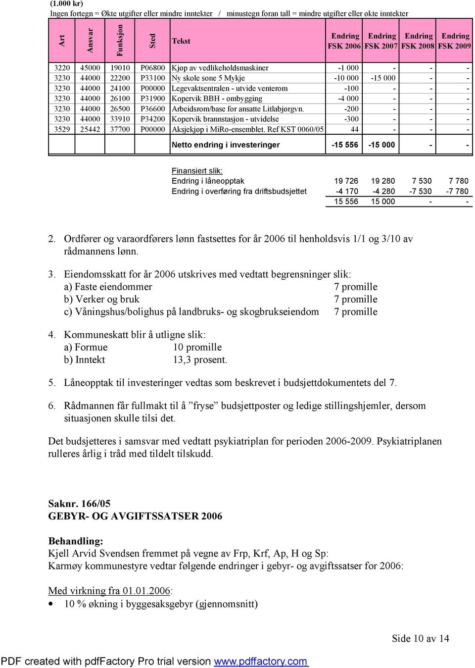 3230 44000 26100 P31900 Kopervik BBH - ombygging -4 000 - - - 3230 44000 26500 P36600 Arbeidsrom/base for ansatte Litlabjørgvn.