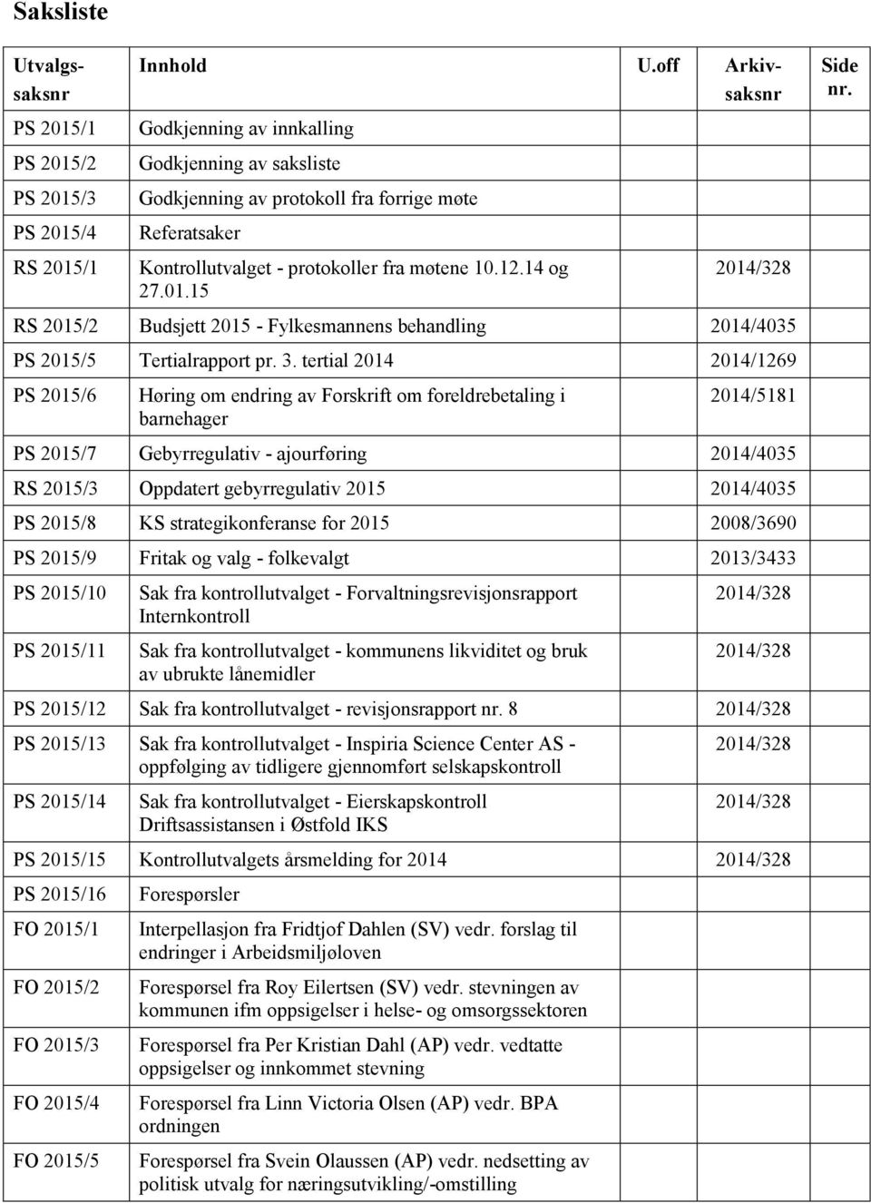 15 2014/328 RS 2015/2 Budsjett 2015 - Fylkesmannens behandling 2014/4035 PS 2015/5 Tertialrapport pr. 3.