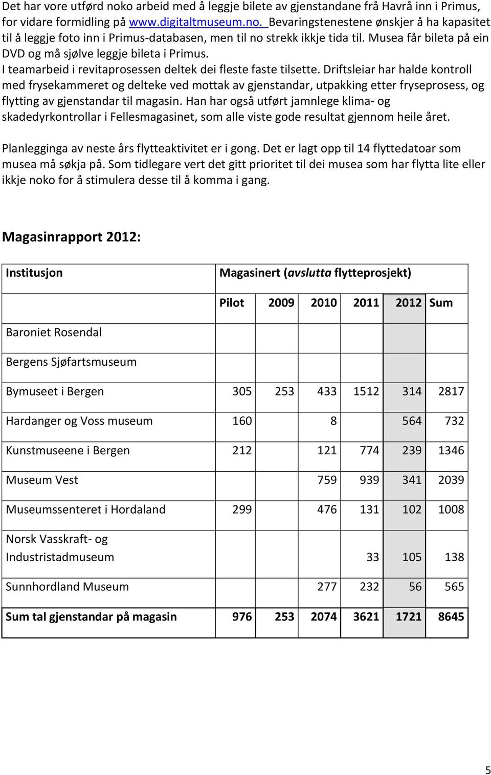 Driftsleiar har halde kontroll med frysekammeret og delteke ved mottak av gjenstandar, utpakking etter fryseprosess, og flytting av gjenstandar til magasin.