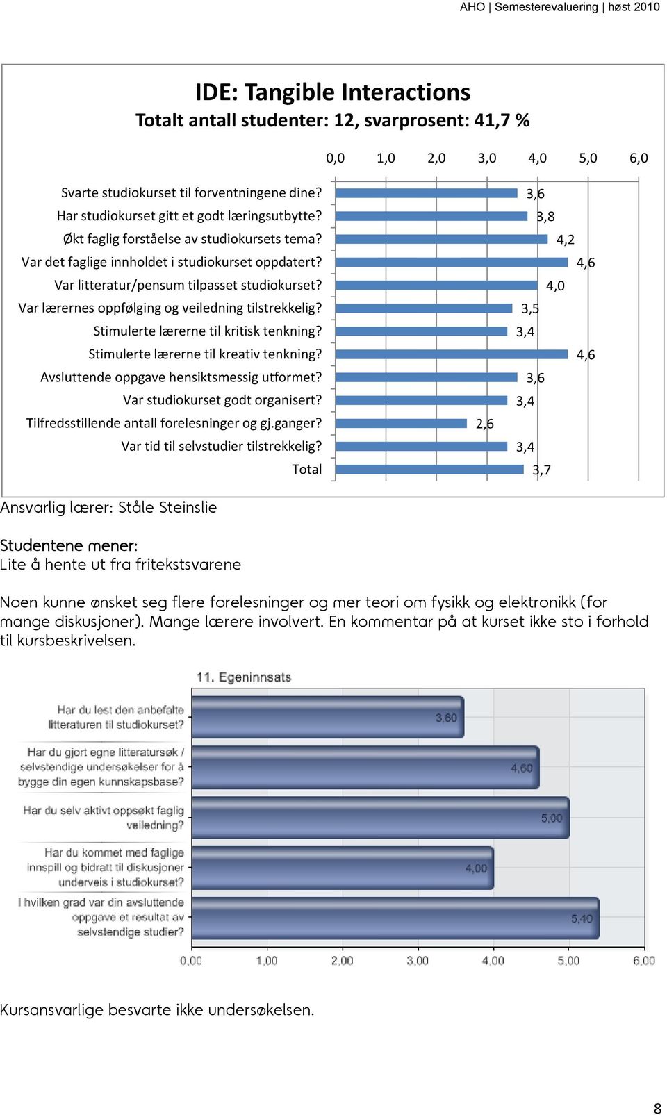 Var studiokurset godt organisert? Tilfredsstillende antall forelesninger og gj.ganger?