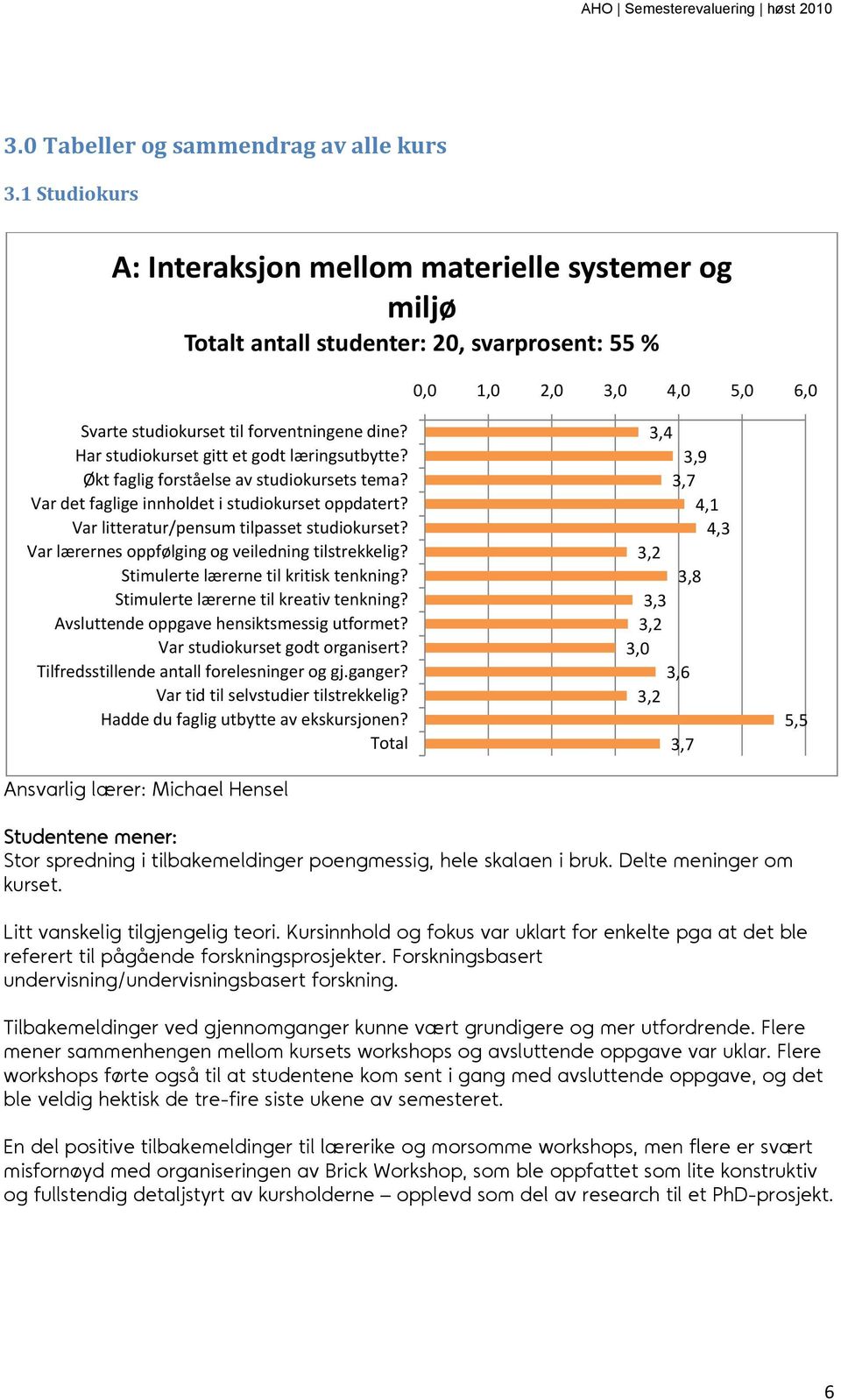 Avsluttende oppgave hensiktsmessig utformet? Var studiokurset godt organisert? Tilfredsstillende antall forelesninger og gj.ganger? Hadde du faglig utbytte av ekskursjonen?