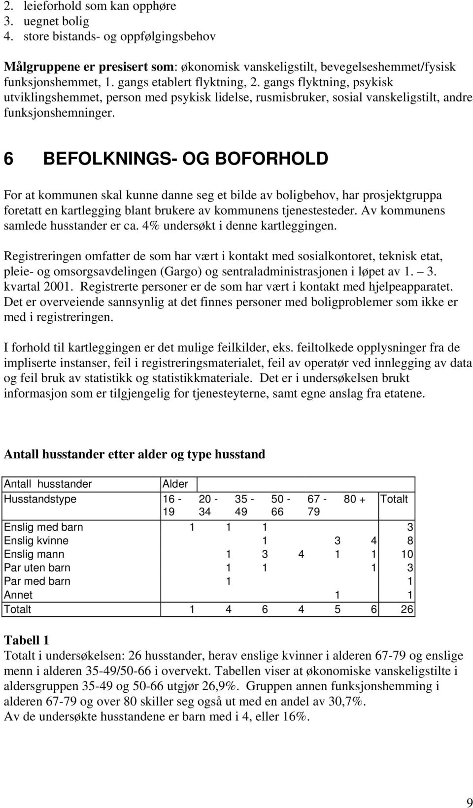 6 BEFOLKNINGS- OG BOFORHOLD For at kommunen skal kunne danne seg et bilde av boligbehov, har prosjektgruppa foretatt en kartlegging blant brukere av kommunens tjenestesteder.