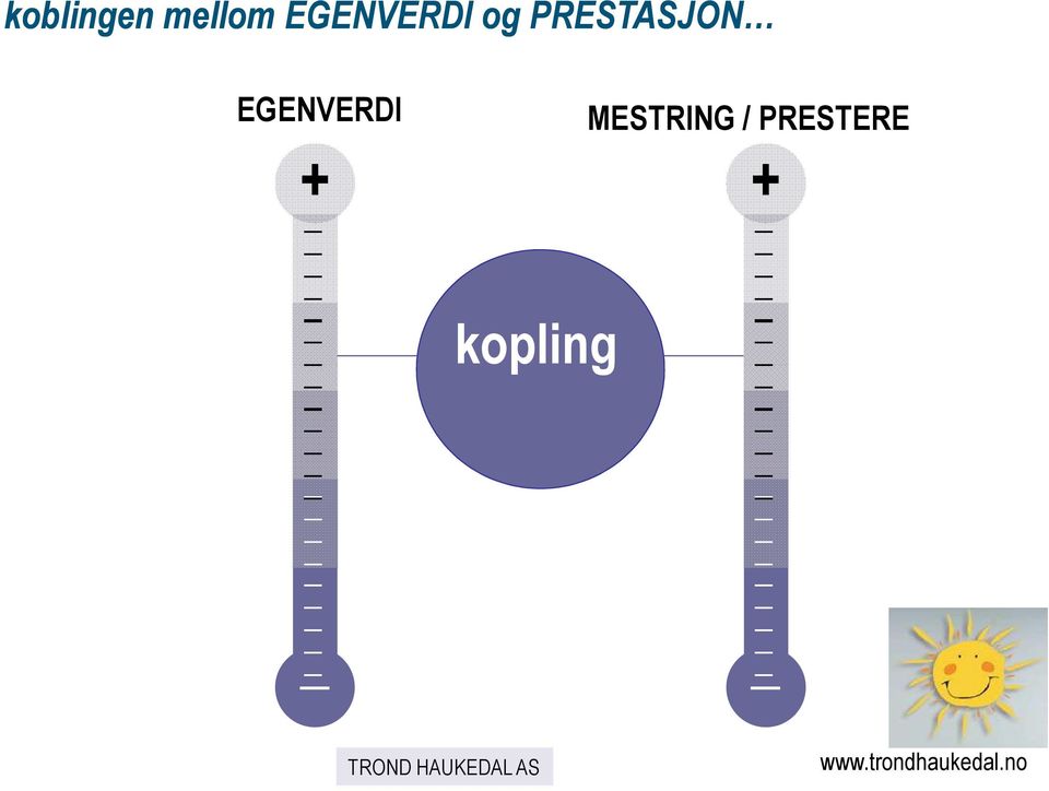 EGENVERDI og PRESTASJON