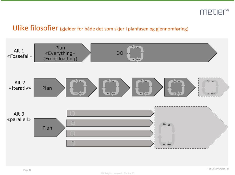 «Fossefall» Plan «Everything» (Front loading)