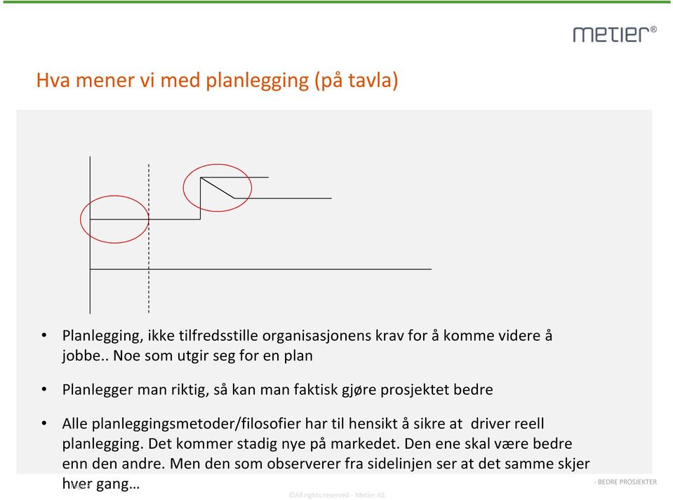 . Noe som utgir seg for en plan Planlegger man riktig, så kan man faktisk gjøre prosjektet bedre Alle