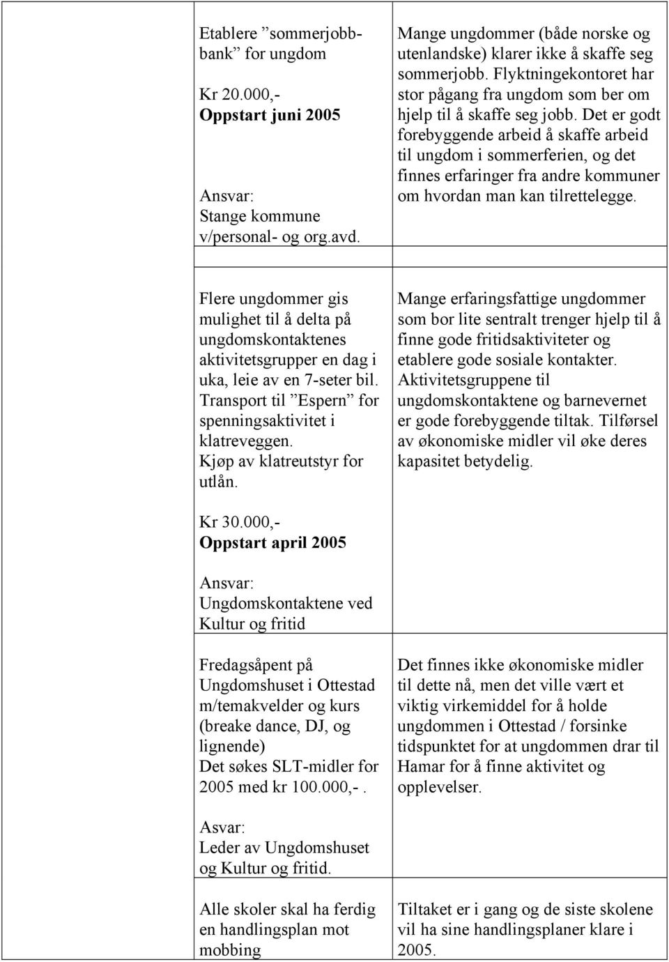 Det er godt forebyggende arbeid å skaffe arbeid til ungdom i sommerferien, og det finnes erfaringer fra andre kommuner om hvordan man kan tilrettelegge.