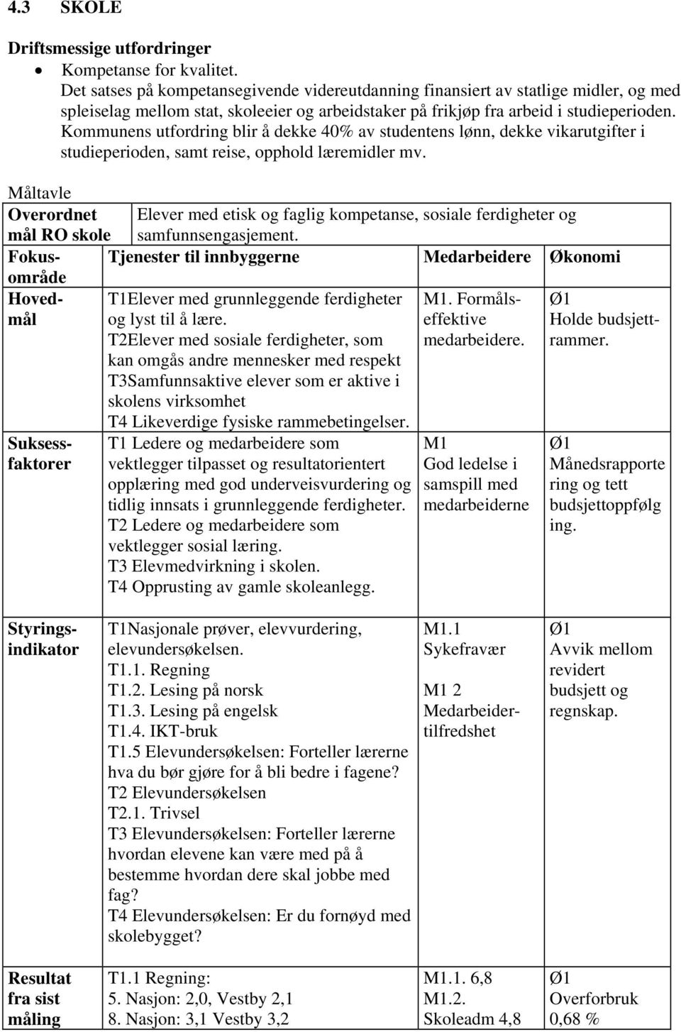 Kommunens utfordring blir å dekke 40% av studentens lønn, dekke vikarutgifter i studieperioden, samt reise, opphold læremidler mv.