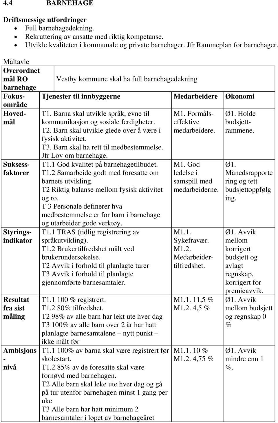 sist måling Ambisjons - nivå T1. Barna skal utvikle språk, evne til kommunikasjon og sosiale ferdigheter. T2. Barn skal utvikle glede over å være i fysisk aktivitet. T3.