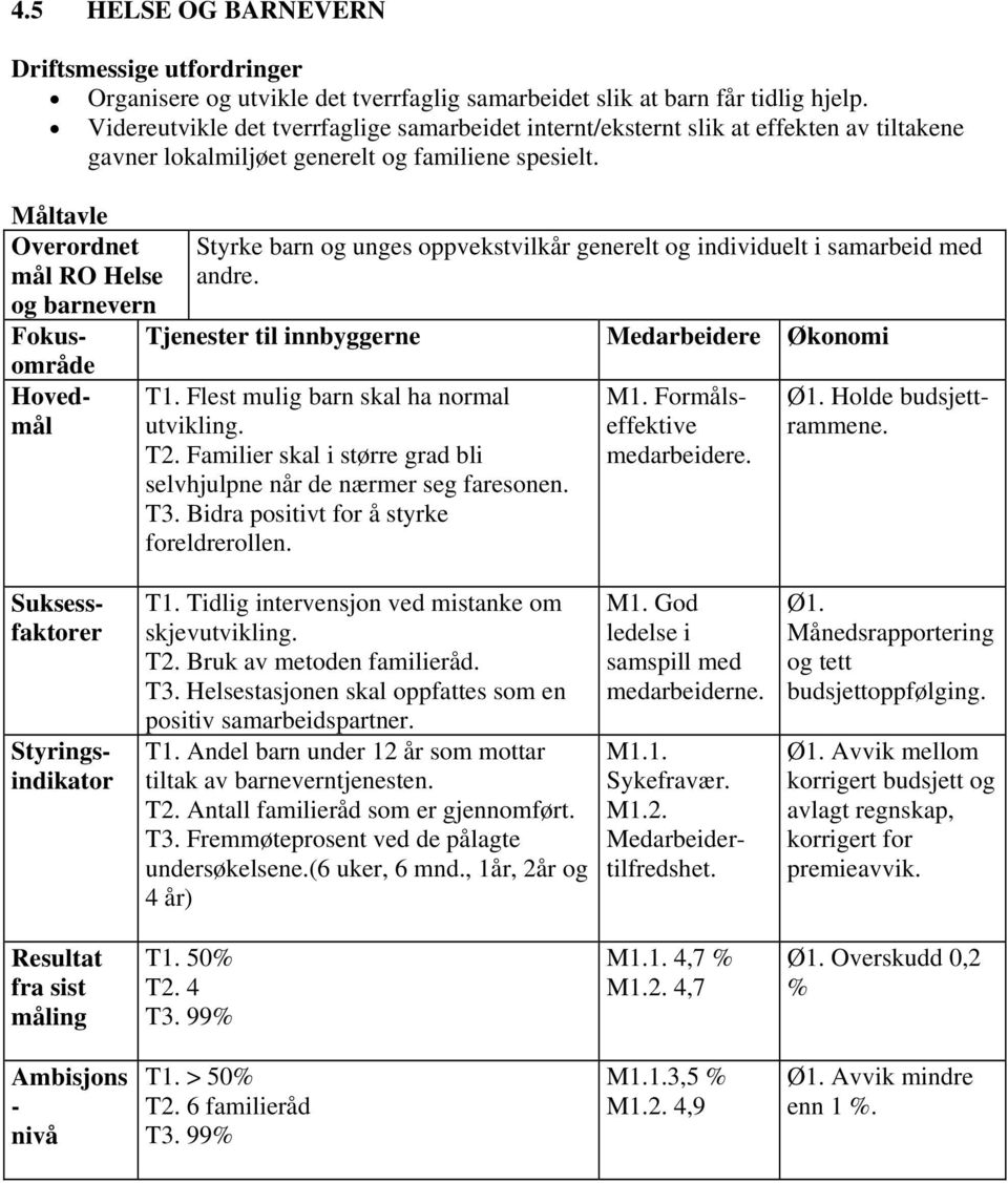 Måltavle Overordnet mål RO Helse og barnevern Fokusområde Hovedmål Styrke barn og unges oppvekstvilkår generelt og individuelt i samarbeid med andre. Tjenester til innbyggerne Medarbeidere Økonomi T1.