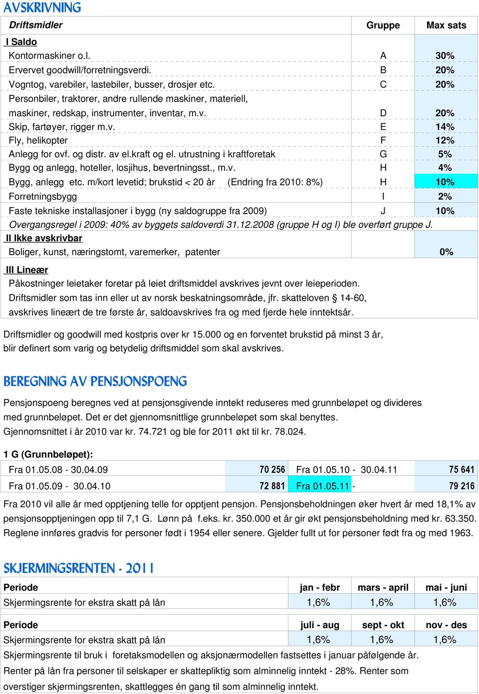 og distr. av el.kraft og el. utrustning i kraftforetak G 5% Bygg og anlegg, hoteller, losjihus, bevertningsst., m.v. H 4% Bygg, anlegg etc.