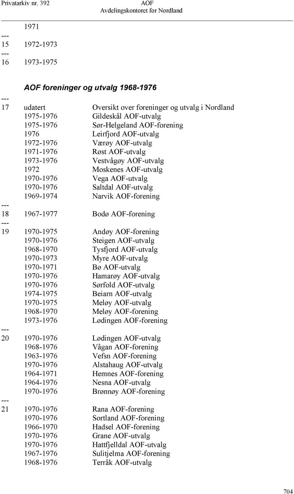 -forening 19 1970-1975 Andøy -forening 1970-1976 Steigen -utvalg 1968-1970 Tysfjord -utvalg 1970-1973 Myre -utvalg 1970-1971 Bø -utvalg 1970-1976 Hamarøy -utvalg 1970-1976 Sørfold -utvalg 1974-1975