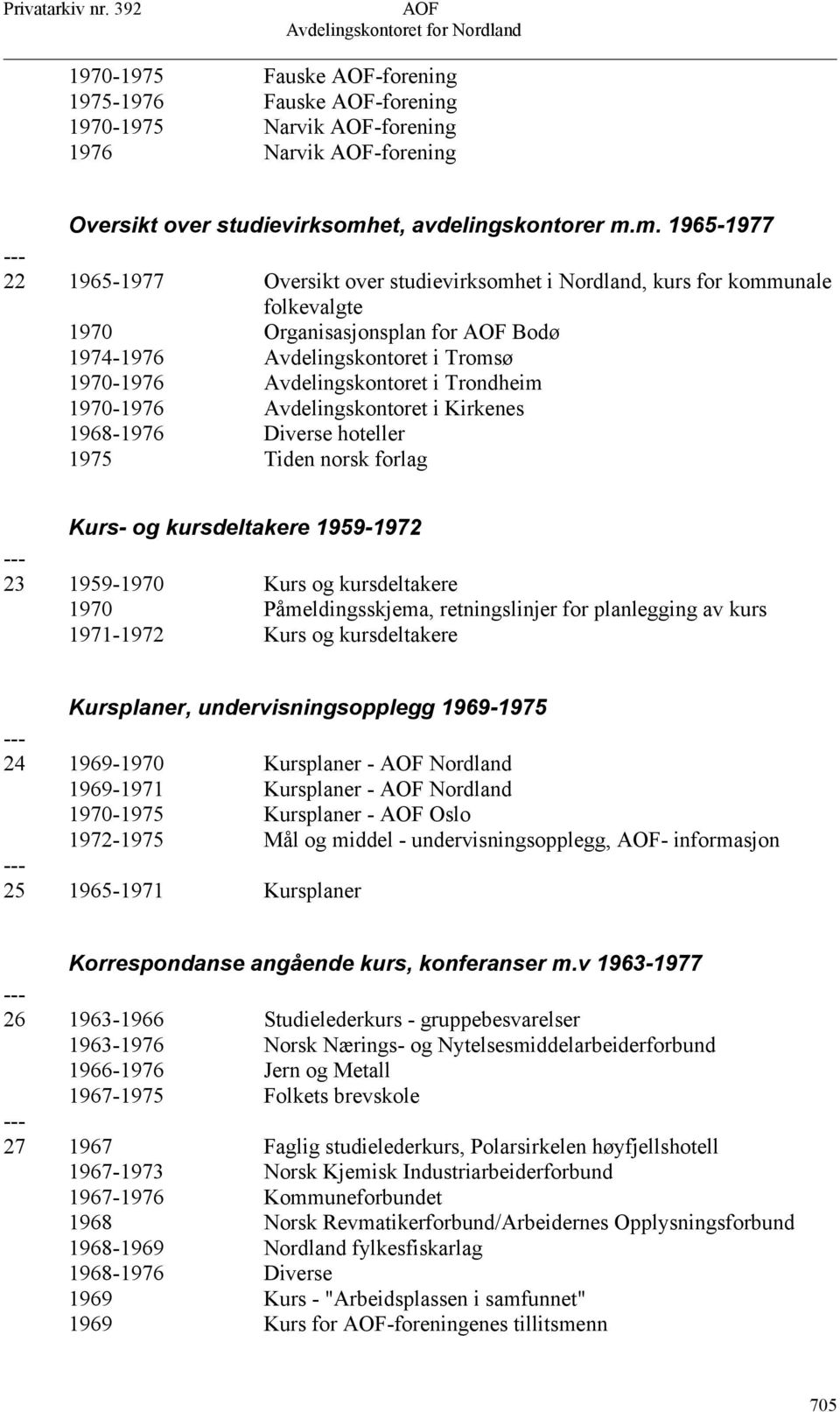 m. 1965-1977 22 1965-1977 Oversikt over studievirksomhet i Nordland, kurs for kommunale folkevalgte 1970 Organisasjonsplan for Bodø 1974-1976 Avdelingskontoret i Tromsø 1970-1976 Avdelingskontoret i