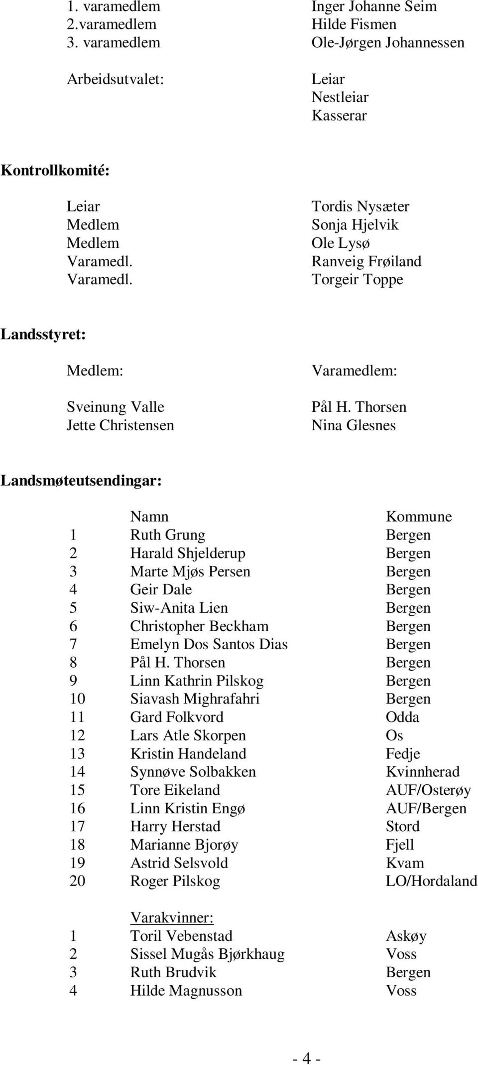 Thorsen Nina Glesnes Landsmøteutsendingar: Namn Kommune 1 Ruth Grung Bergen 2 Harald Shjelderup Bergen 3 Marte Mjøs Persen Bergen 4 Geir Dale Bergen 5 Siw-Anita Lien Bergen 6 Christopher Beckham